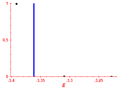 Strength function